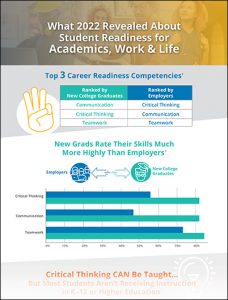 Student Future Ready Skills Infographic