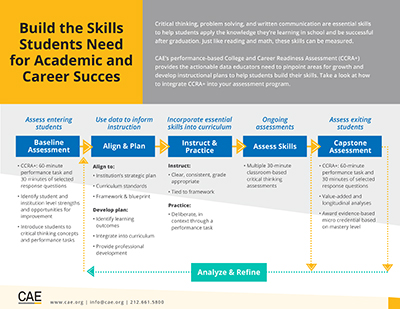 Sample Future-Ready Skills Assessment Program