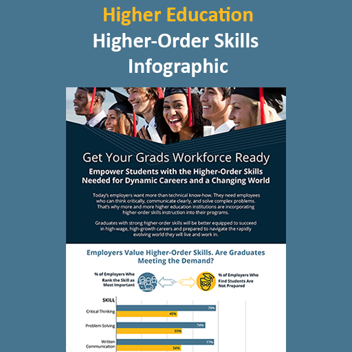 A Degree Isn’t Enough: Why Higher-Order Skills Matter More Than Ever