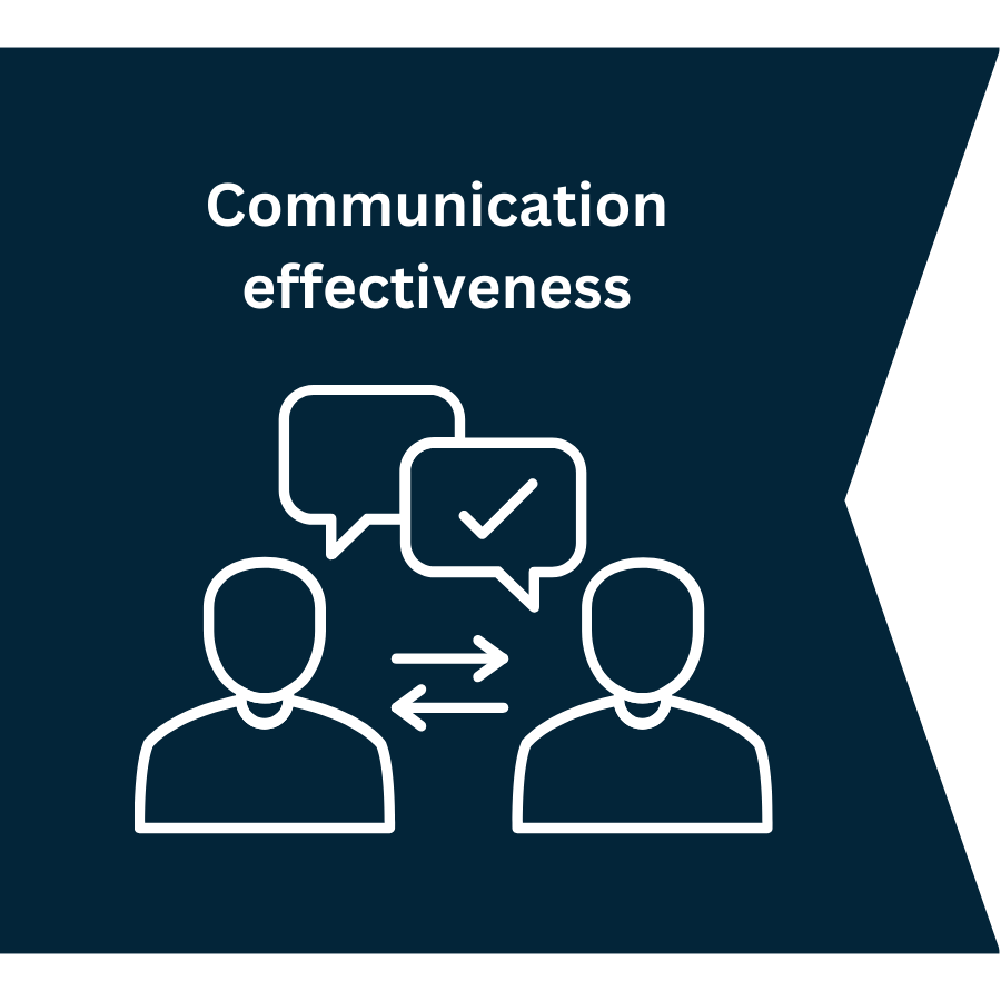 Communication Effectiveness