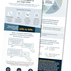 Overlapping infographic pages about AI and critical thinking, featuring statistics, charts, and educational content on AI limitations and workforce skills.