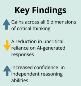 Key Findings Image